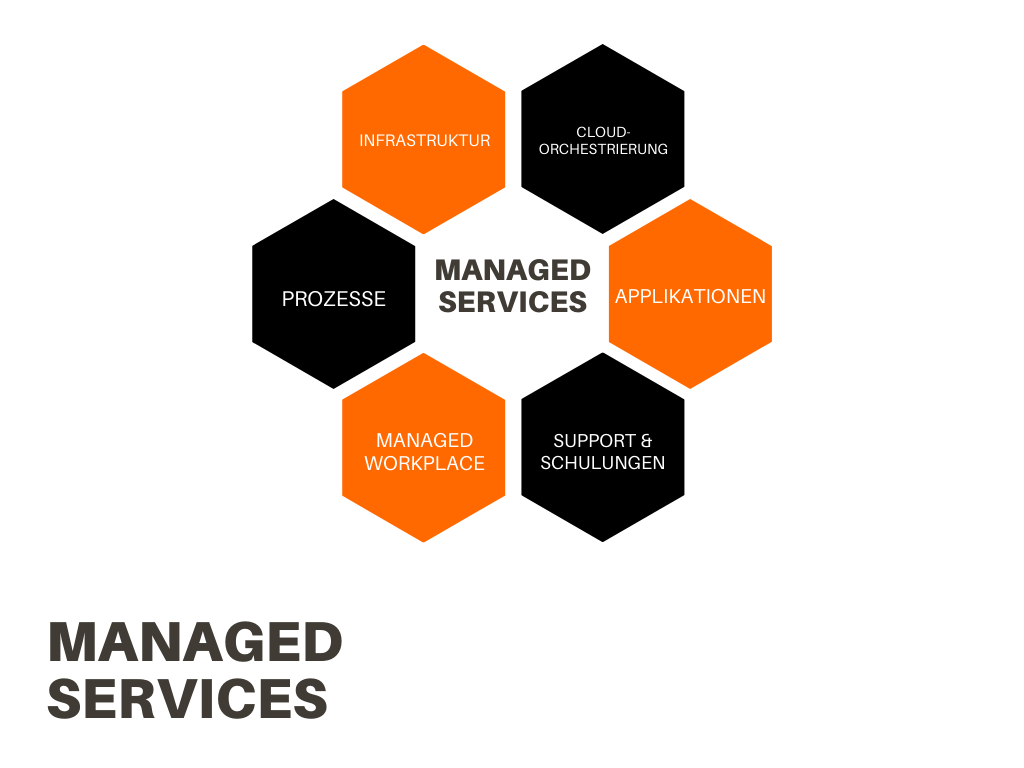 Was sind Managed Services_Übersicht_trans