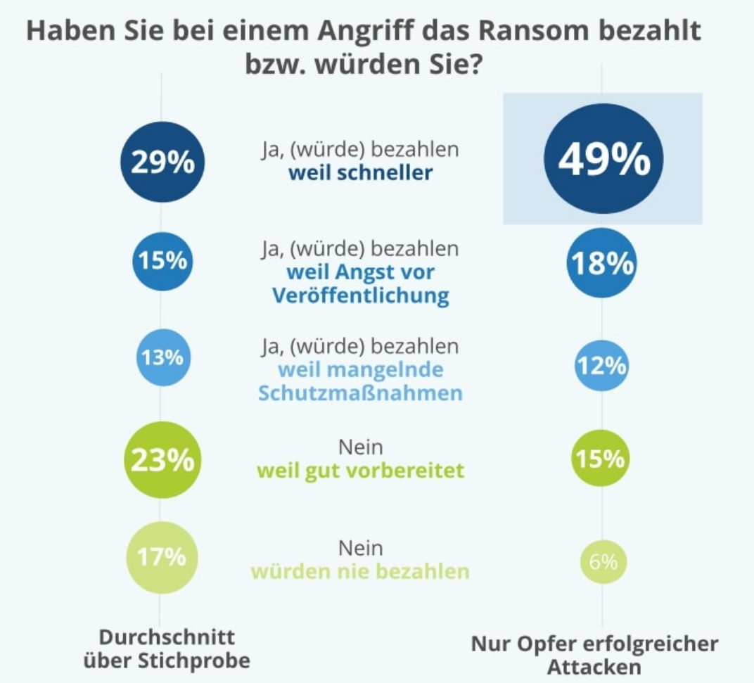 ransomware-angriff-was-ist-zu-tun-grafik-de-090123-1