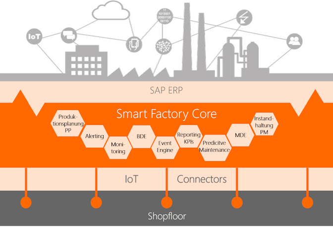 Architecture_smart_factory